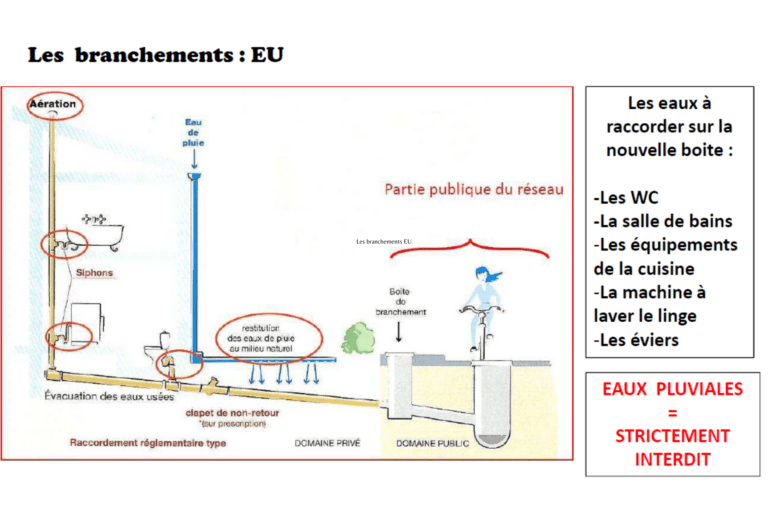 Les branchements EU - partie 2 - Siaepa du Médoc